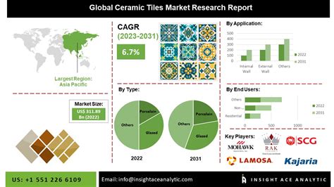 mosaic tiles market|Global Mosaic Tile Market 2023.